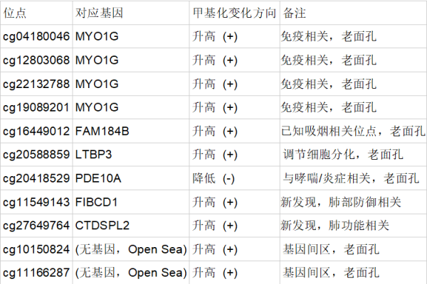 躲阳台抽烟也没用！二手烟正悄悄改写孩子基因